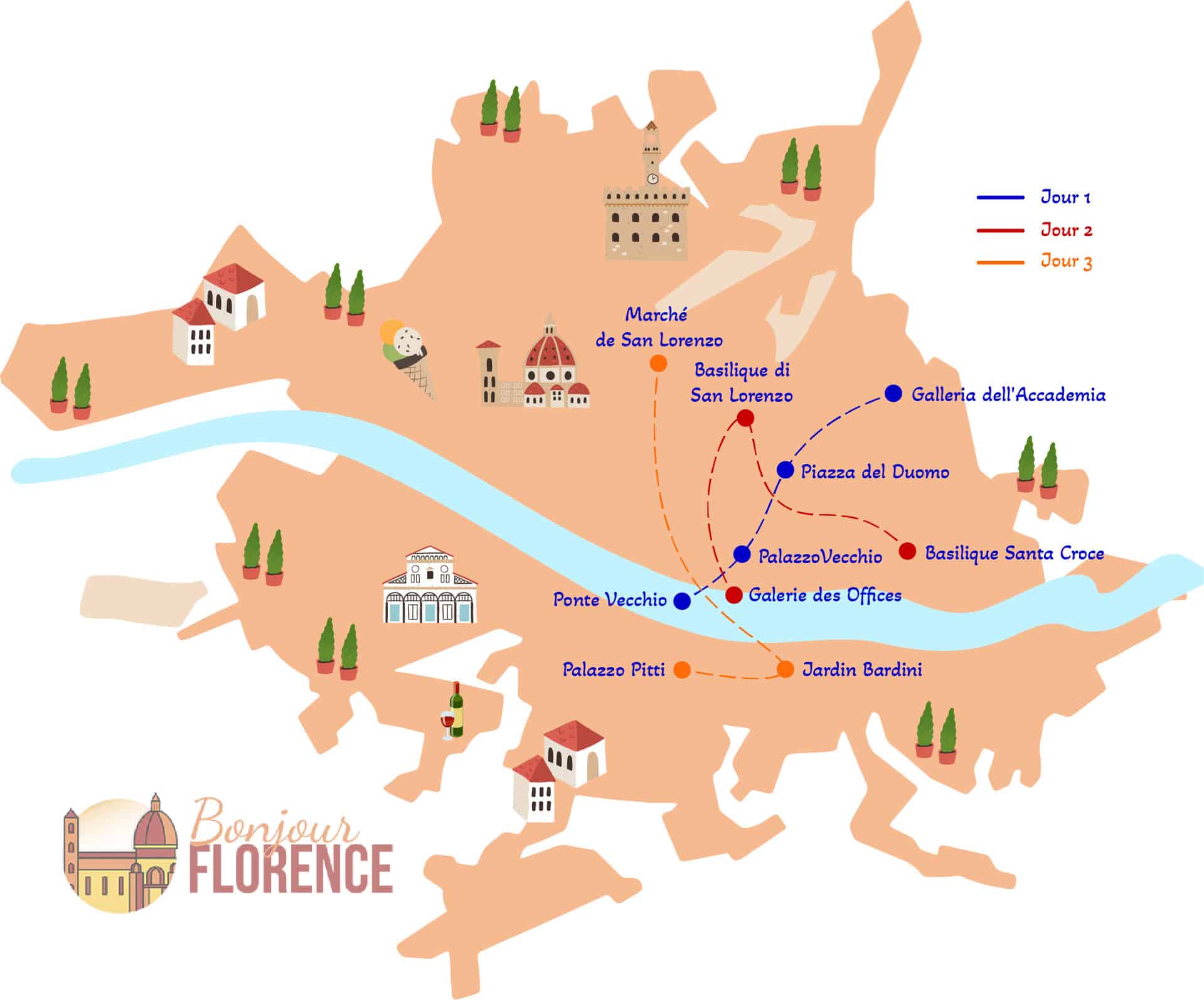 itineraire florence 3 jours