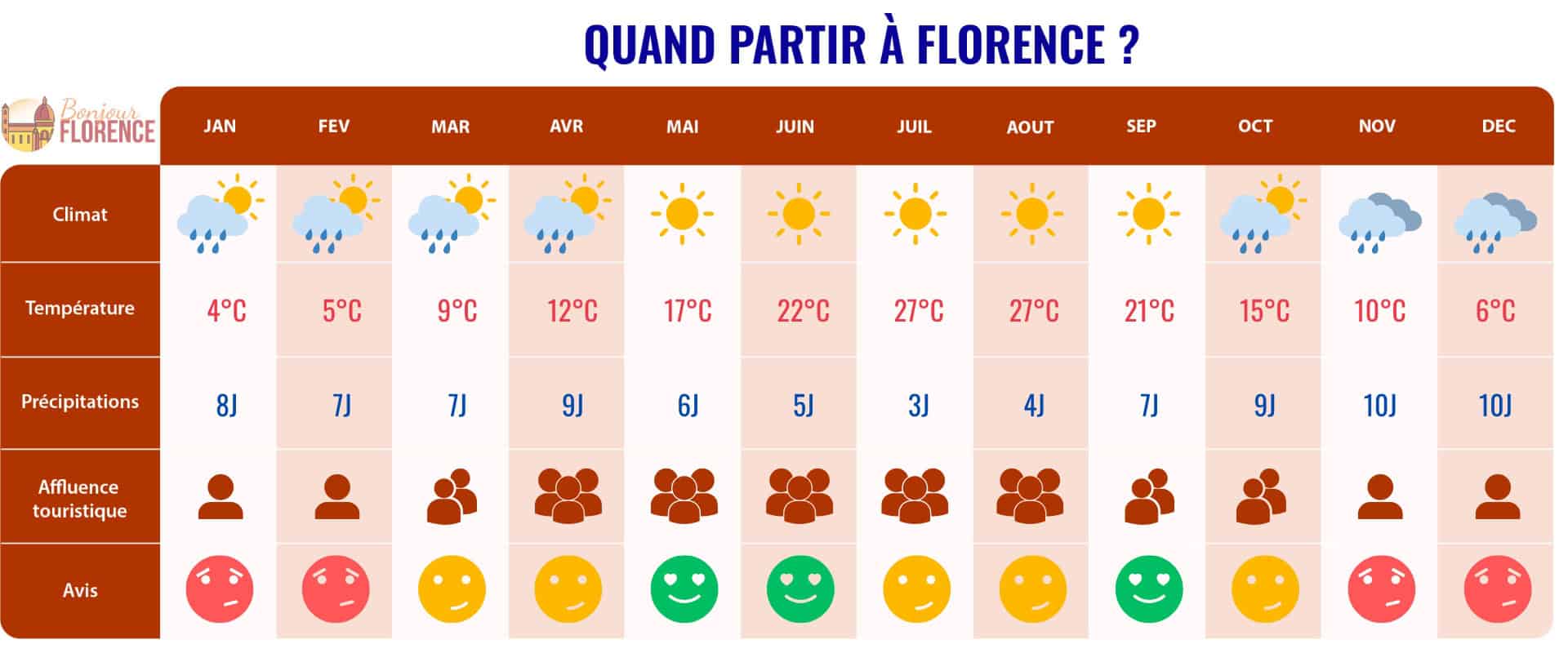 quand partir a florence tableau desktop quand partir a florence tableau desktop